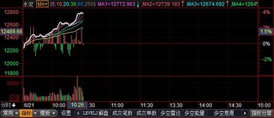 F10數(shù)據(jù) 操盤(pán)必讀與投資管理的關(guān)鍵