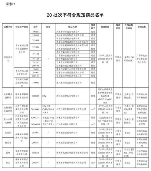 全國(guó)停售與緊急藥品召回 對(duì)投資管理的影響與警示