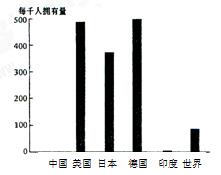 跨國(guó)公司投資北京建廠決策分析