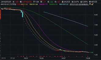 投資管理警示 從樂視網(wǎng)到長生生物，恒天財富產(chǎn)品為何頻頻爆雷