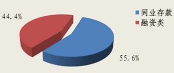 北京市分行投資管理 戰(zhàn)略布局與專業(yè)實踐