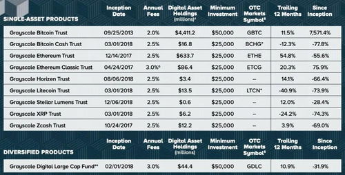 灰度投資 加密市場的巨鯨，其持倉何時會成為“砸盤”隱患？